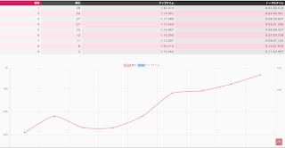レース中の心拍数グラフ